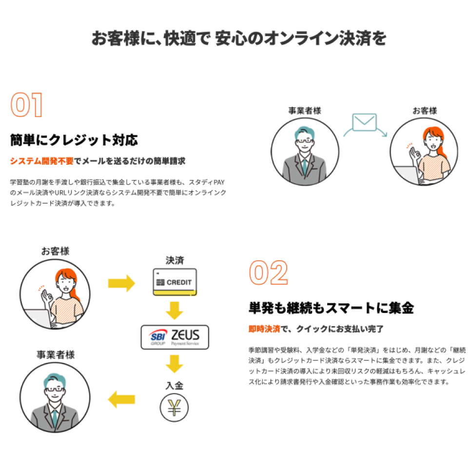 【サービスサイト】決済業界のサービスページ